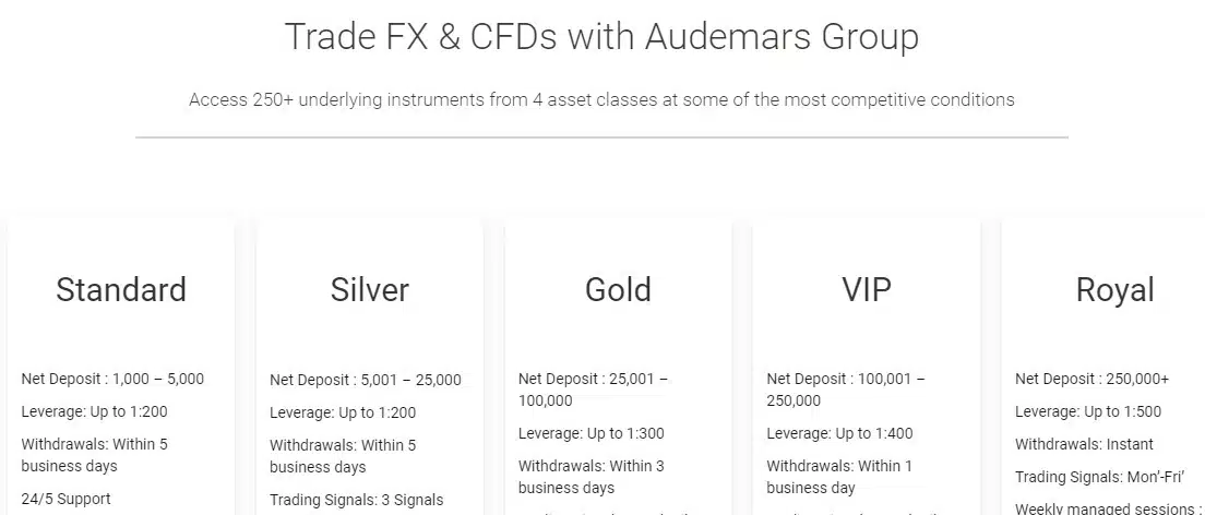 Audemars Group suitable accounts types