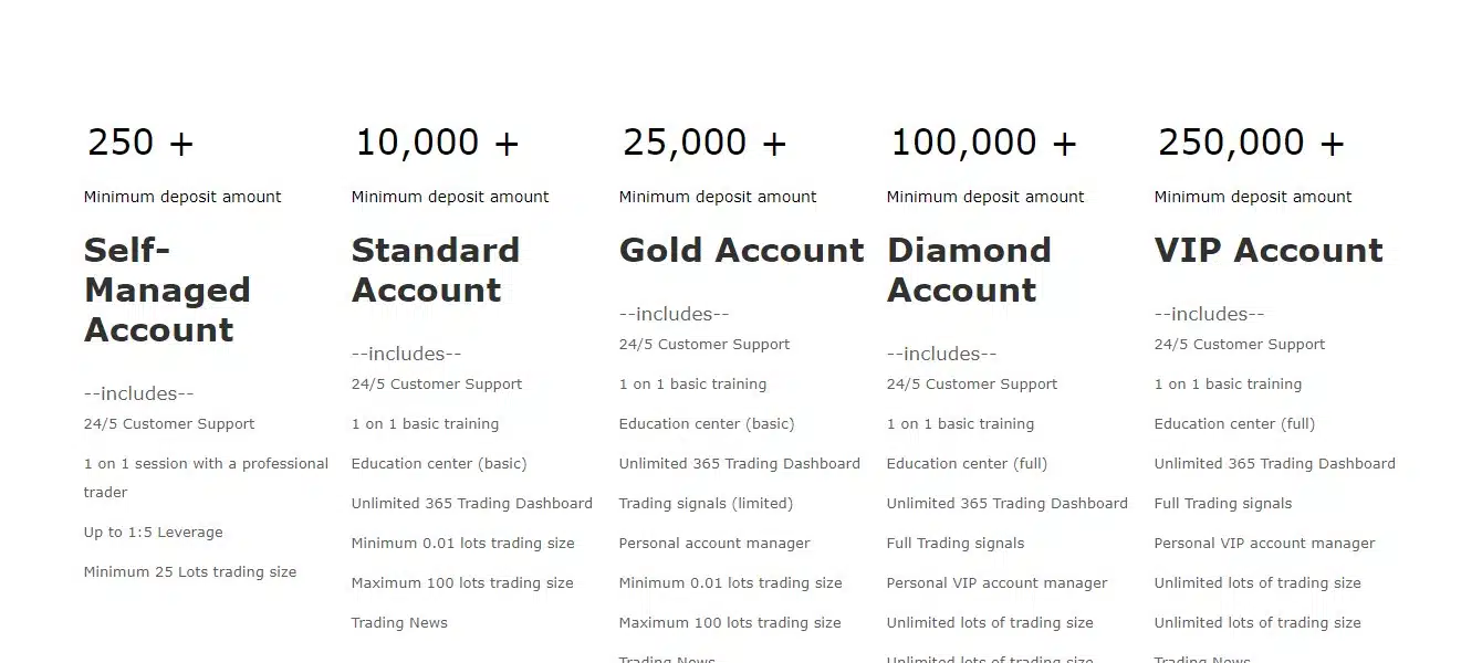 FirstCapital1 account types