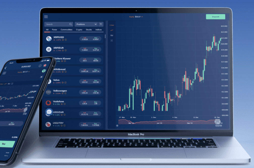 Investments Global trading tools and assets