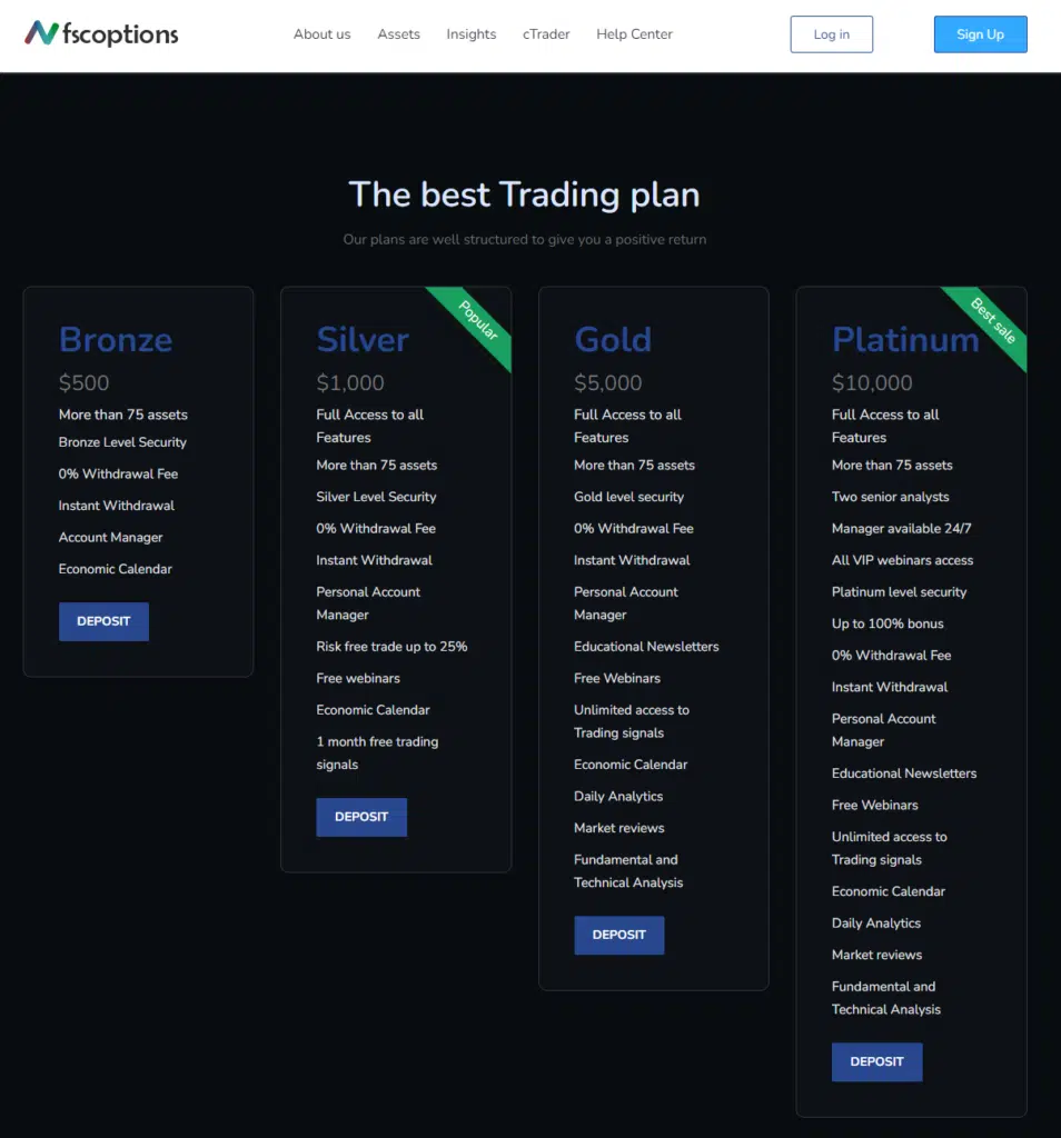 FSCOptions trading plans