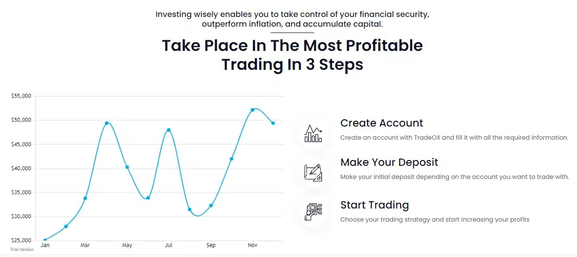 TradeOX Trading Steps