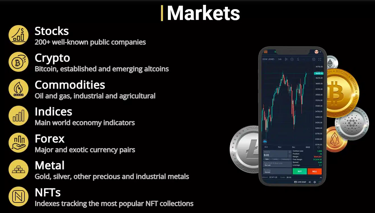 ByronPlusGlobal Markets