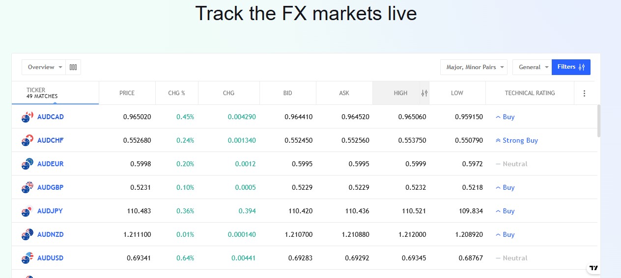 WealthGAF Markets WealthGAF Markets